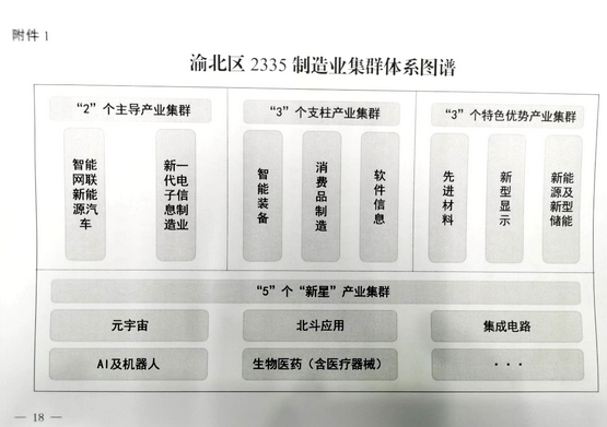 仙桃国际大数据谷等创新载体